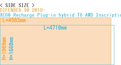 #DIFENDER 90 2019- + XC60 Recharge Plug-in hybrid T6 AWD Inscription 2022-